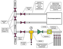 Установка редуктора давления воды в Якутске